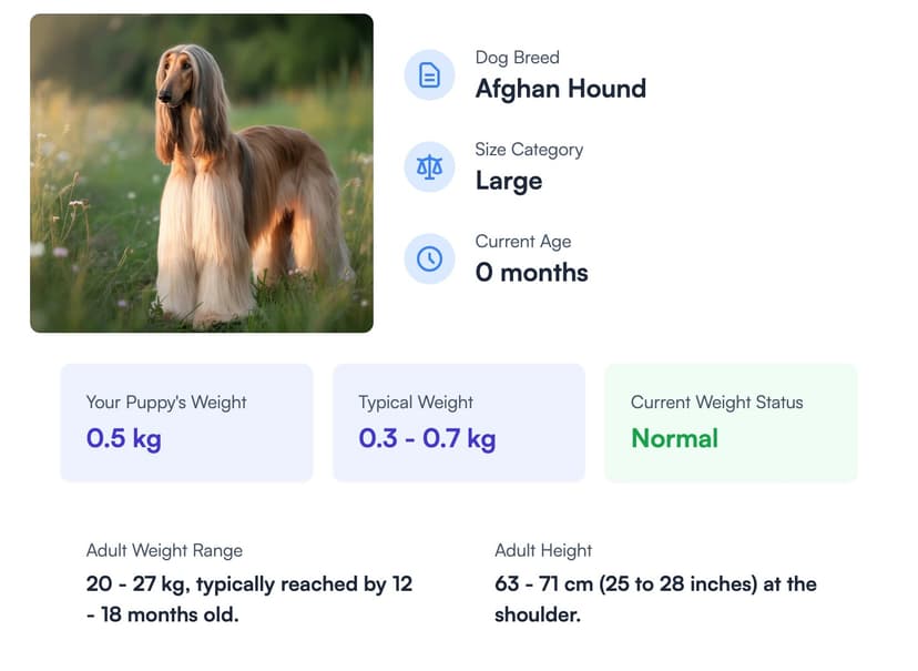 Dog Weight Calculator