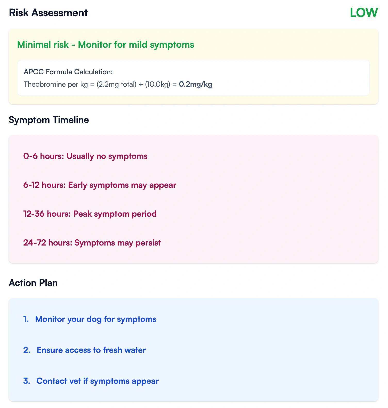 How to use dog chocolate toxicity calculator