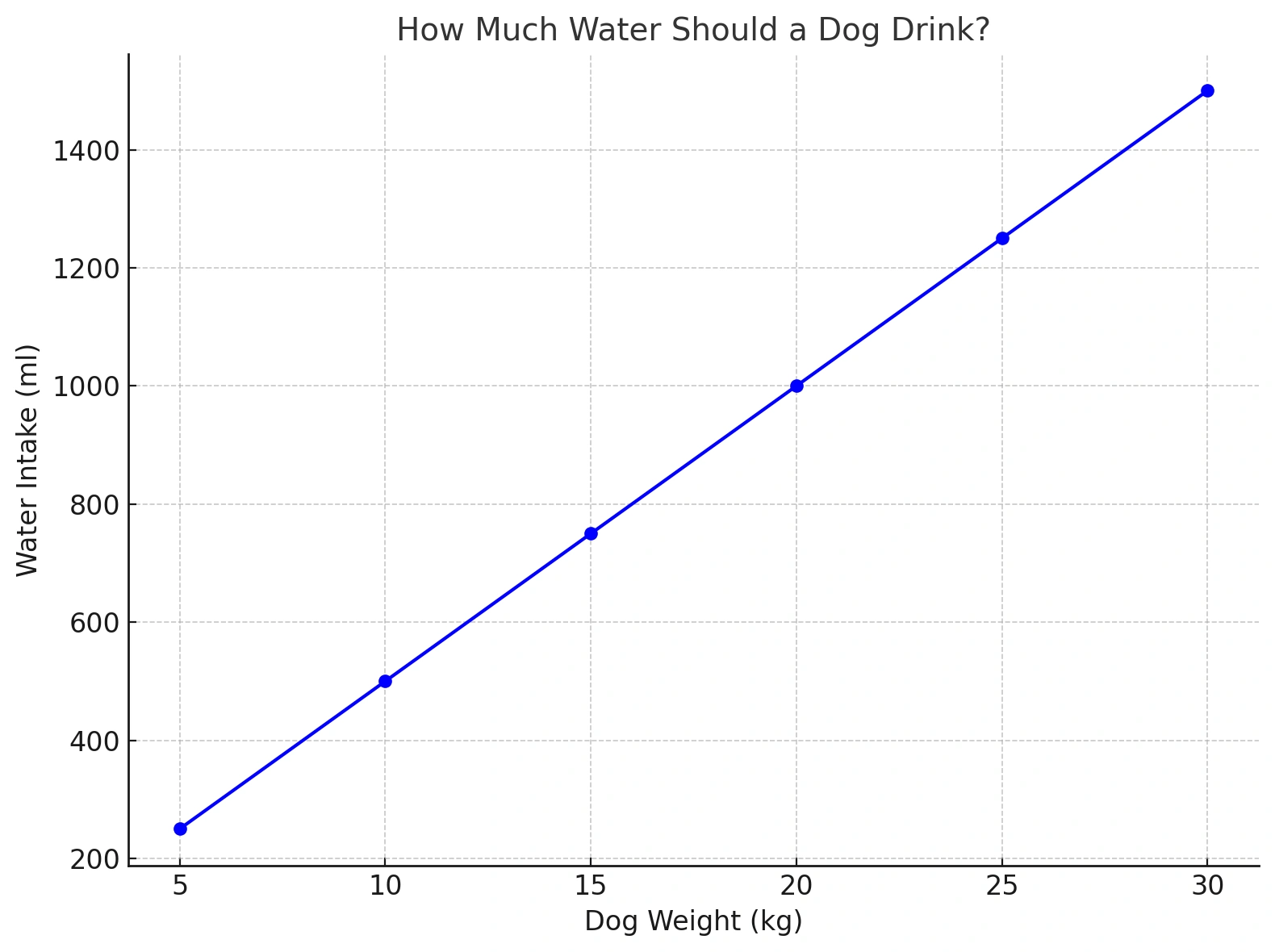 犬はどれくらい水を飲めばいい？ - 犬種別の水分摂取目安表