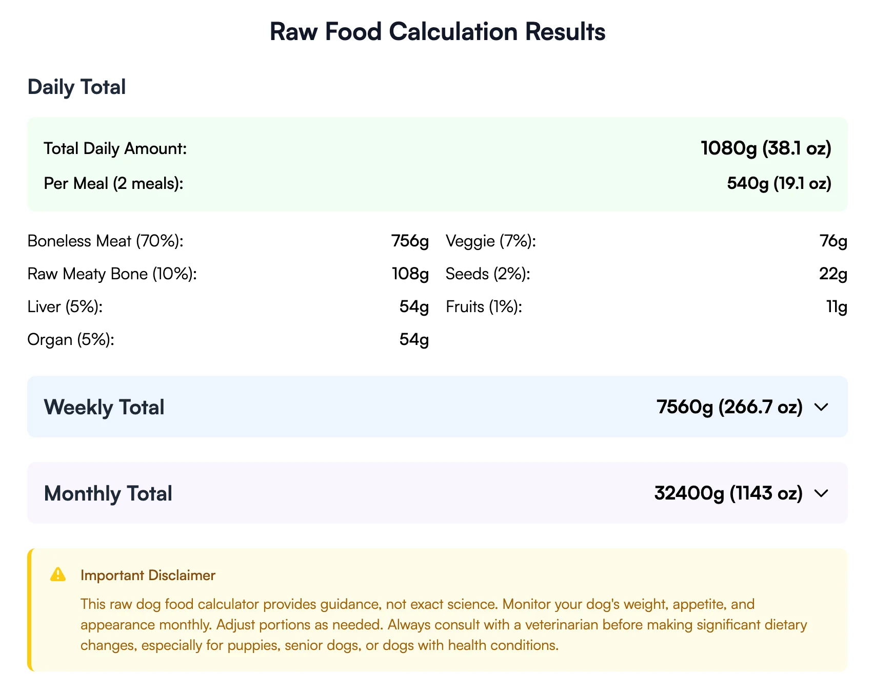How to use raw dog food calculator