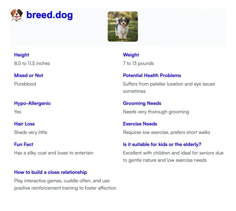 Dog breed identification results